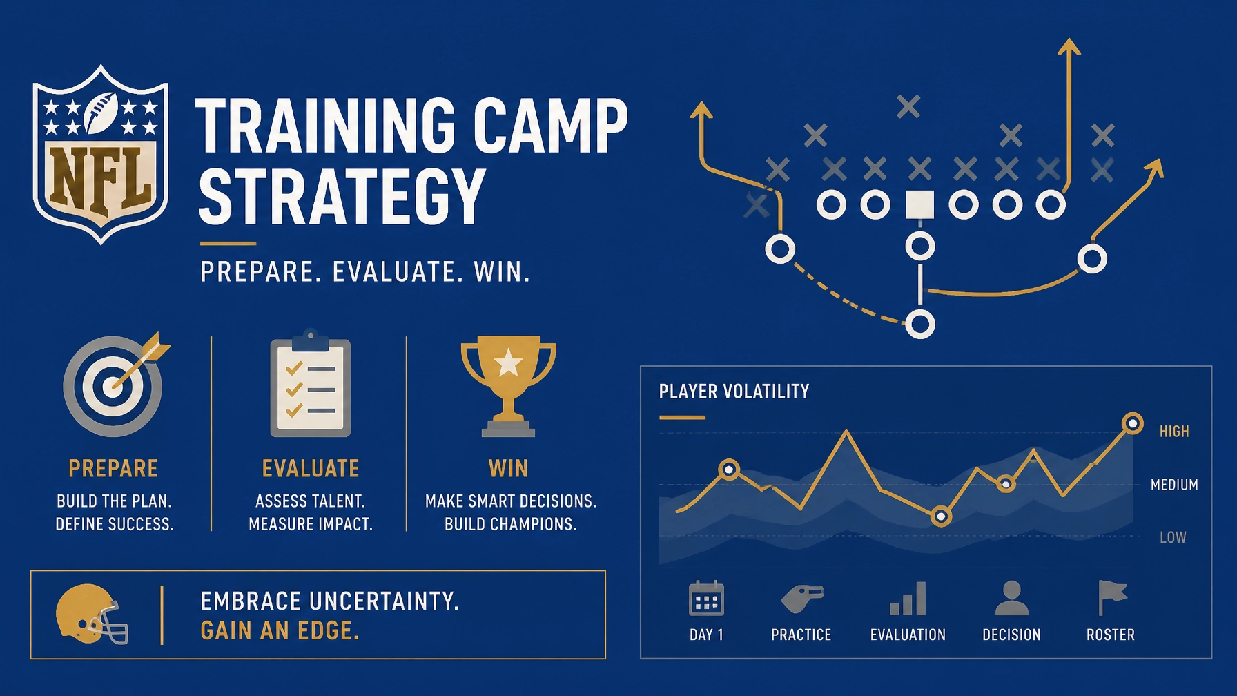 Major NFL Player News in 2026: Training Camp Volatility and Blockbuster Moves Ahead of Kickoff